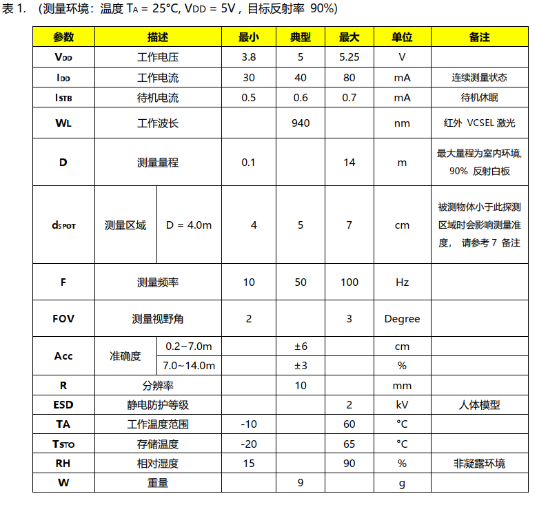 MVR2TB技术参数